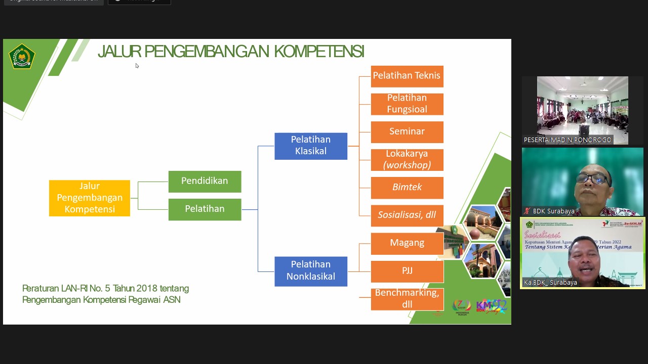 Berikan Materi melalui Zoom, Kepala BDK Surabaya Sampaikan tentang Sistem Pelatihan dan Moderasi Beragama